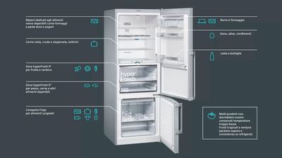 Come disporre i cibi nelle zone del frigo