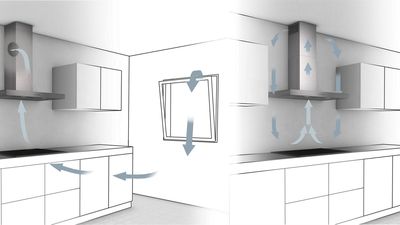 ¿Campanas con salida de aire al exterior o de recirculación?