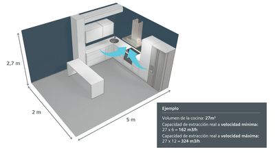 Calcula la potencia que necesitas