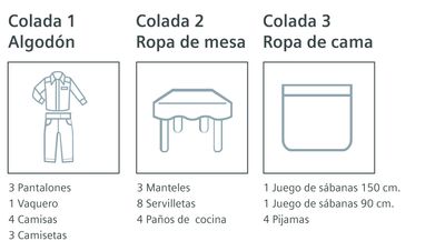 Ejemplos de coladas
