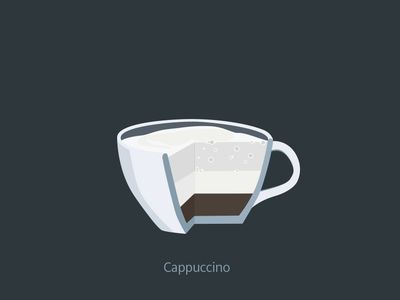 Siemens Hausgeräte Kaffeewelt - Schaubild Cappuccino