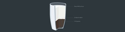 Bild von einem Glas mit einem Flat White Kaffee