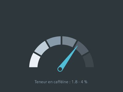 Siemens électroménager - Culture café - Illustration - Teneur en caféine du robusta
