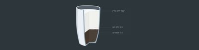 Siemens Home Appliances Coffee World תמונת אילוסטרציה של פלאט וייט