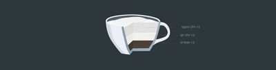 Siemens Coffeeworld תמונת אילוסטרציה של קפוצ'ינו