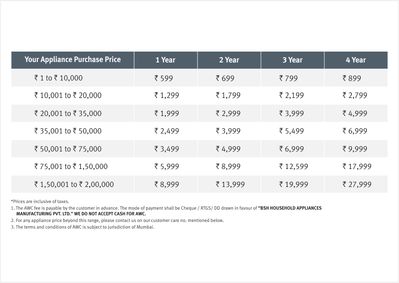 Your Benefits at a Glance