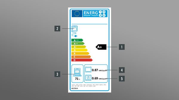 Das derzeitige Energielabel für Herde und Backöfen