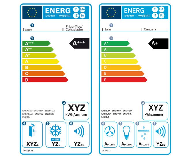 Etiqueta energética