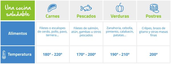 Recetas teppanyaki