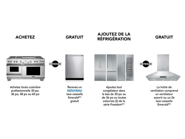 Ensemble de gamme Professional
