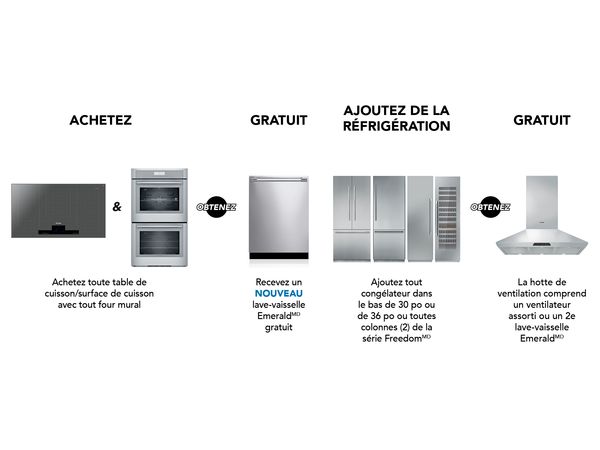 L'ensemble table de cuisson/surface de cuisson et four mural - Professional ou Masterpiece