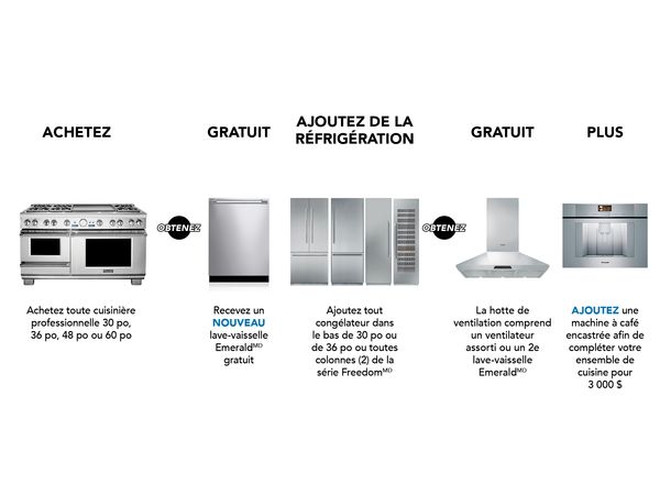 Ensemble de gamme Professional