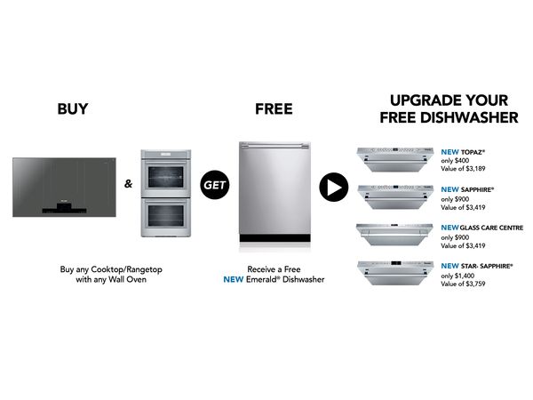 Professional or Masterpiece Cooktop/Rangetop & Wall Oven Suite