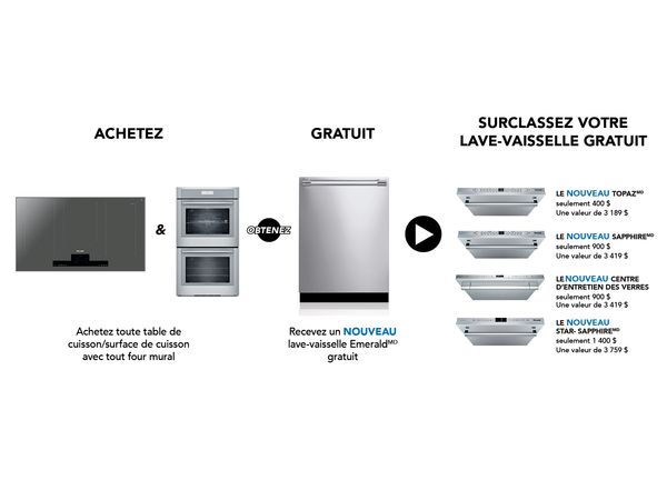 L'ensemble table de cuisson/surface de cuisson et four mural - Professional ou Masterpiece