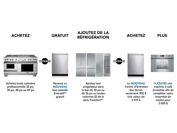 Ensemble de gamme Professional