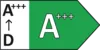 Energy label C from G to A