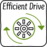 ICON_ECODRIVE
