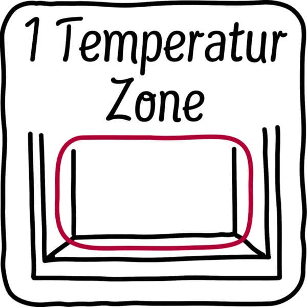 FOAG_Picto_1_Temperature_Zone_12_2018_RZ1_b_A04_de-DE.jpg