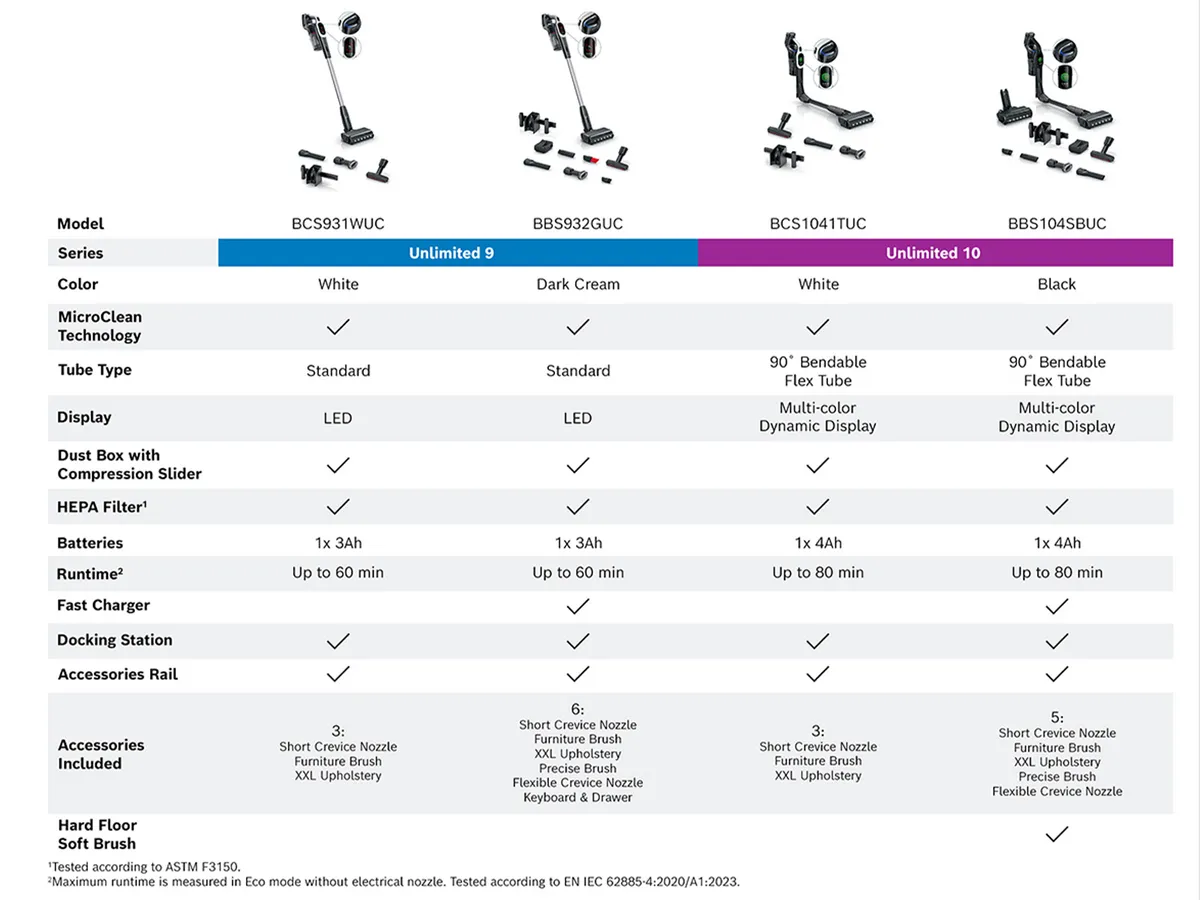 A person using a cordless vacuum cleaner on a white rug, with a directional sign icon in the corner.