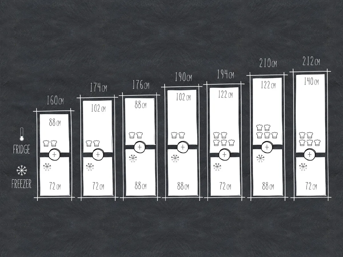 Side-by-Side Kombination: Vertikaler Einbau der Geräte