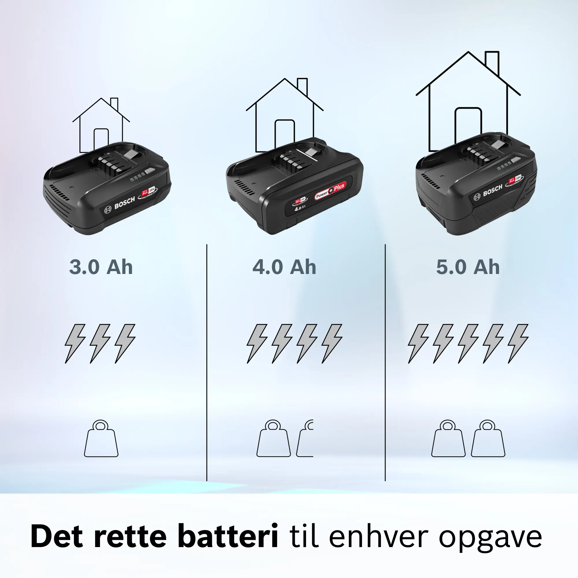 Fotonummer 2 af produktet BHZUB1830