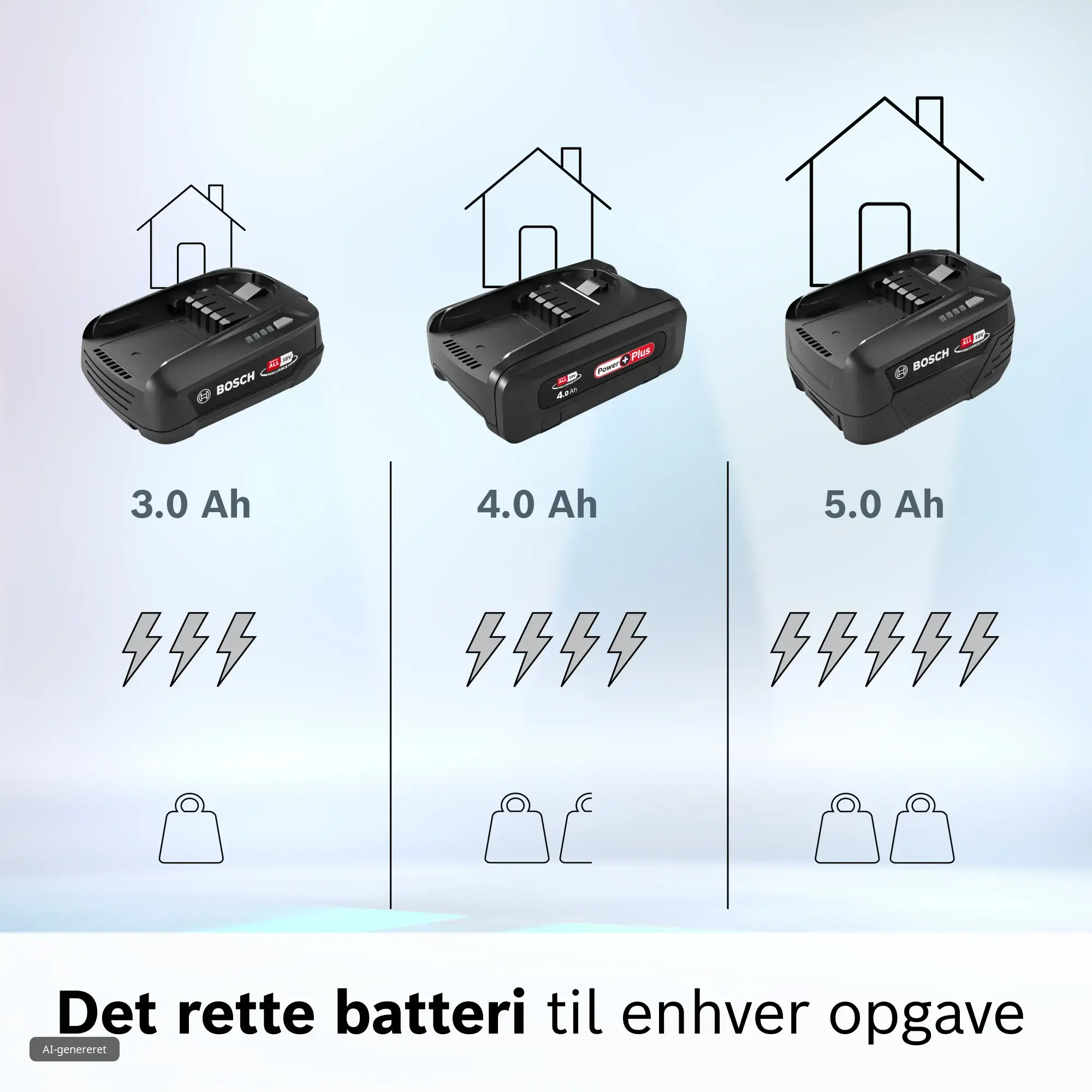 Fotonummer 3 af produktet BHZUB1850