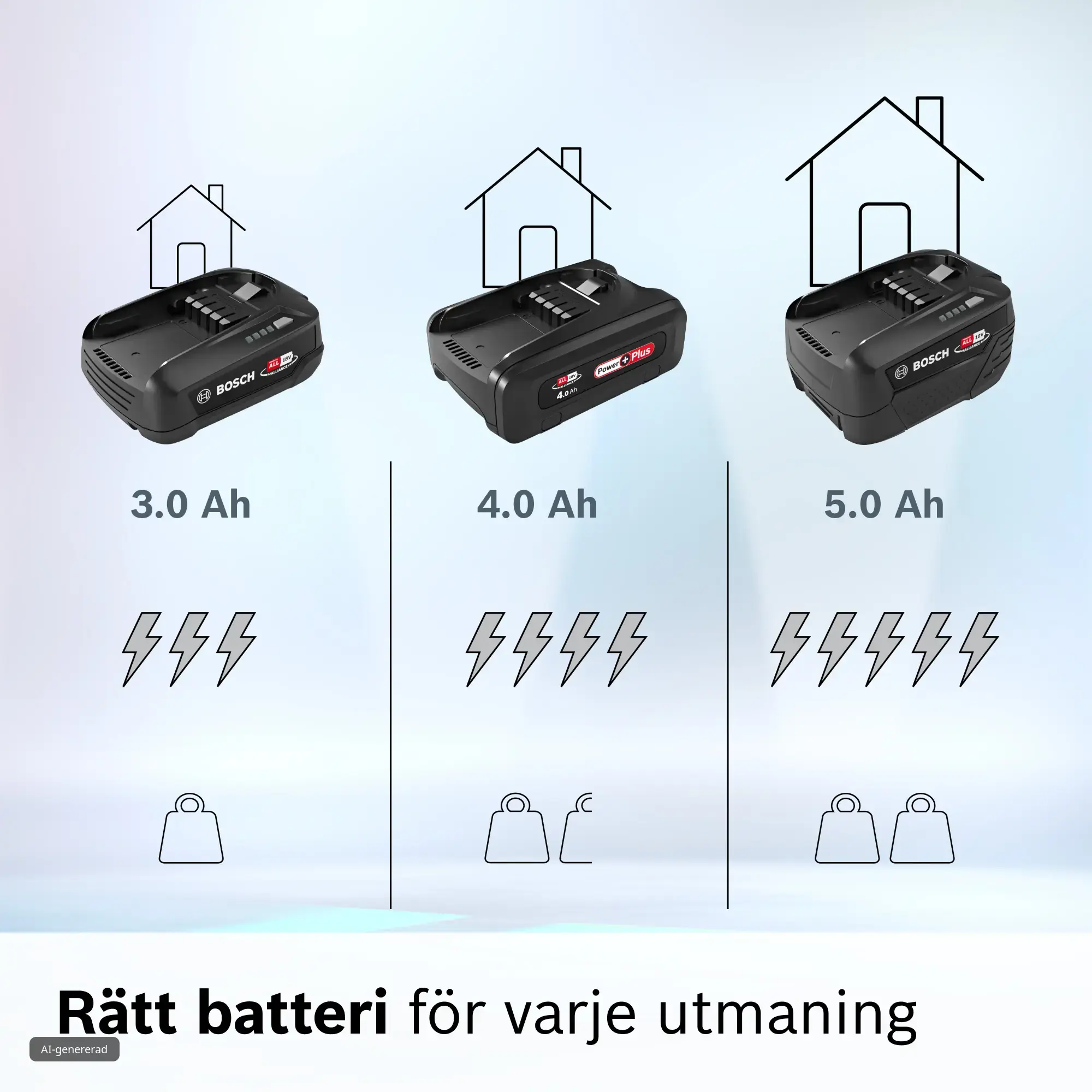 Foto 6 av produkten BHZUB1830
