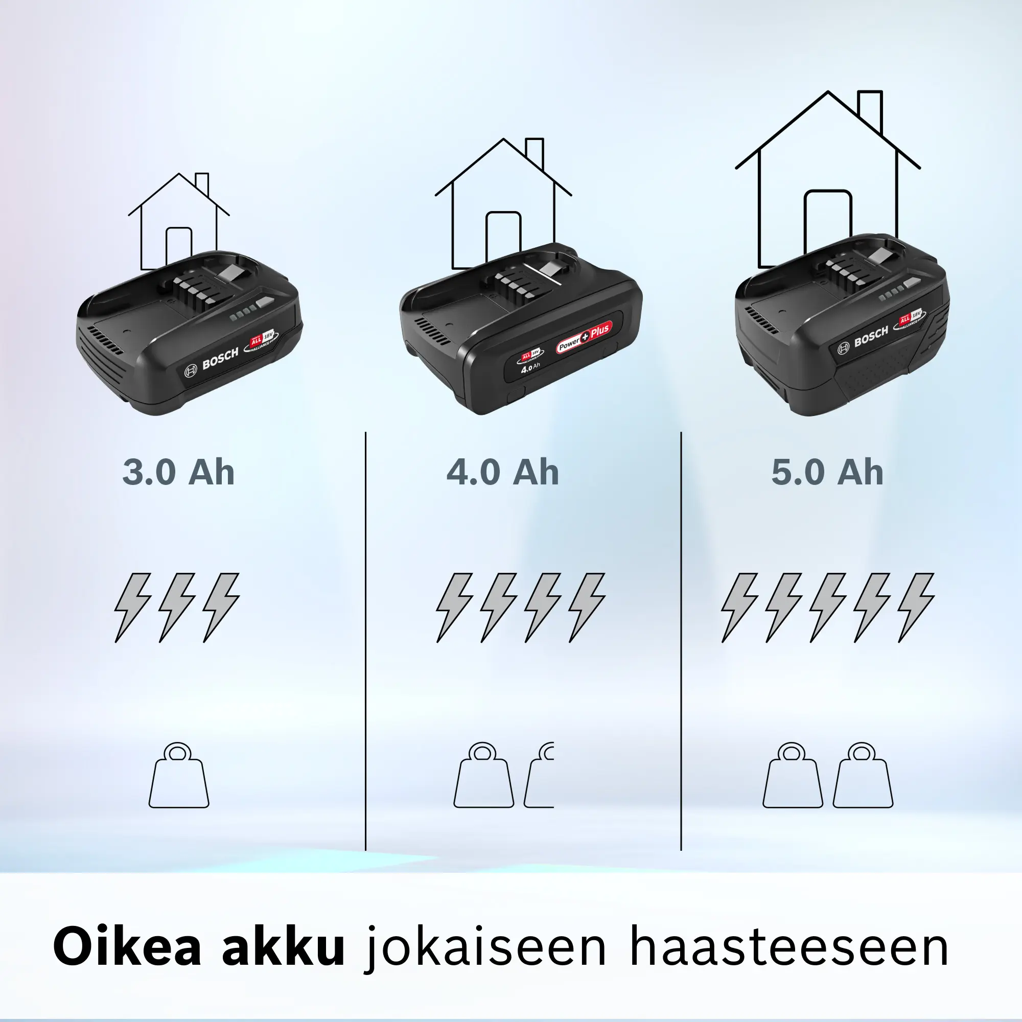 Kuva 2 tuotteesta BHZUB1830