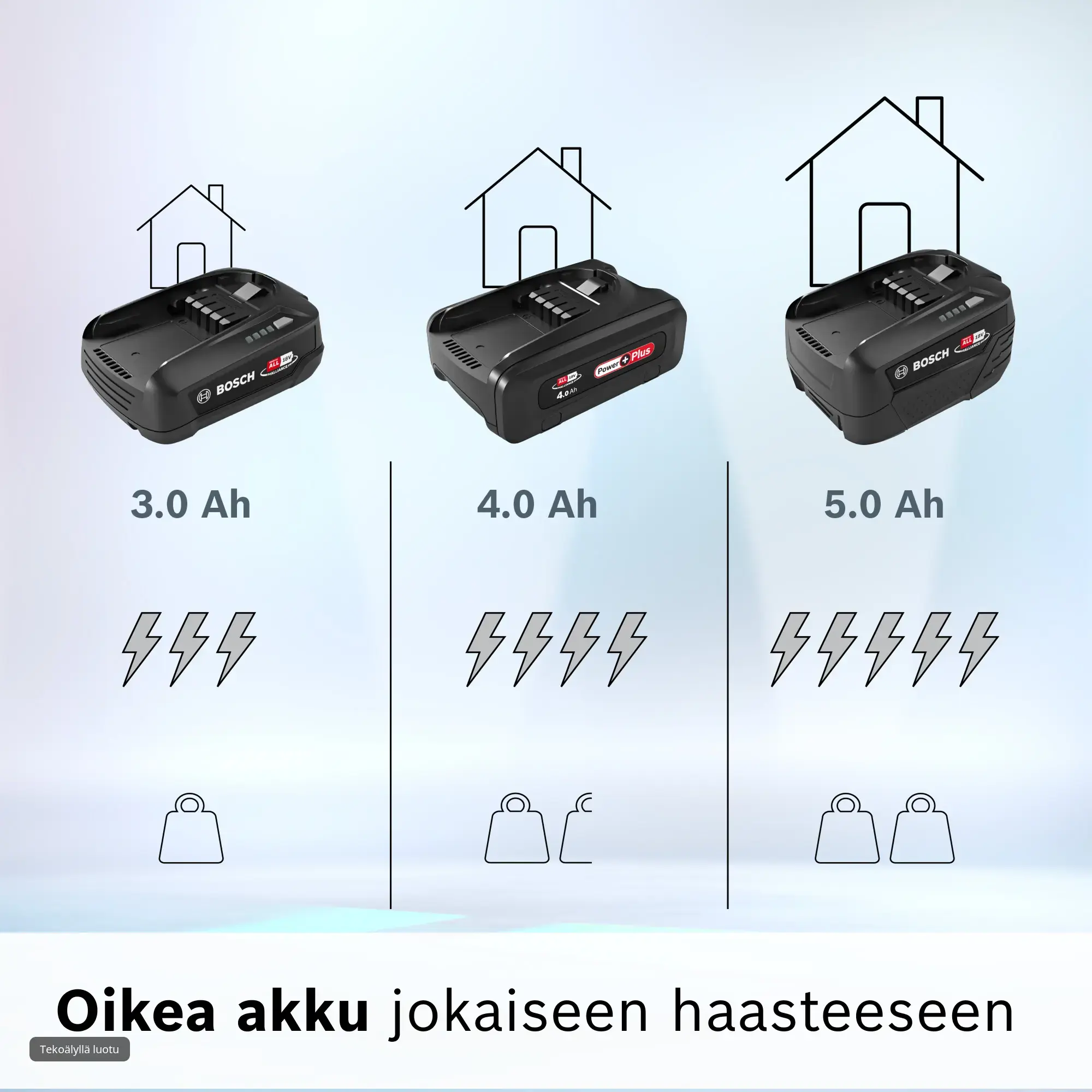 Kuva 3 tuotteesta BHZUB1850