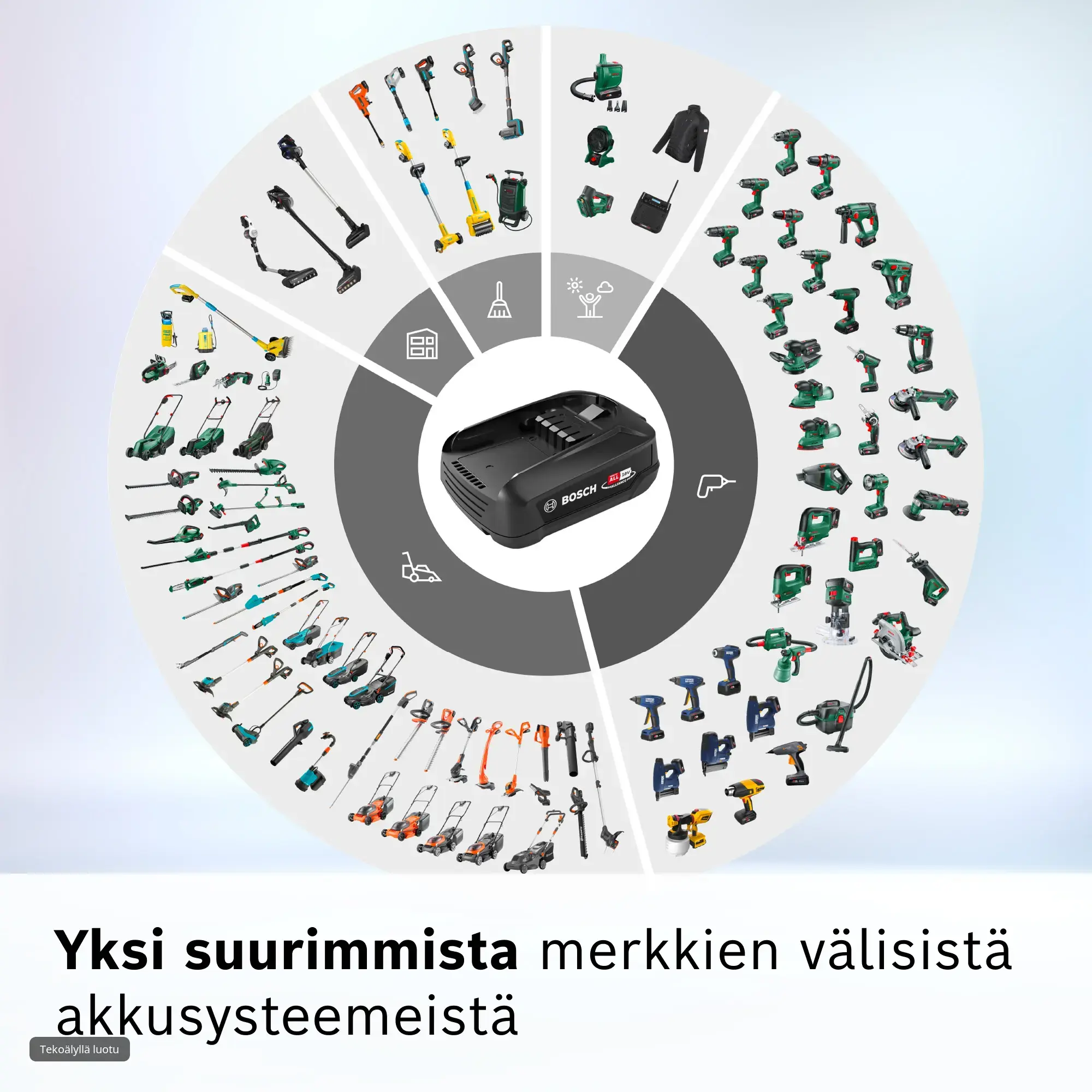 Kuva 7 tuotteesta BHZUB1850