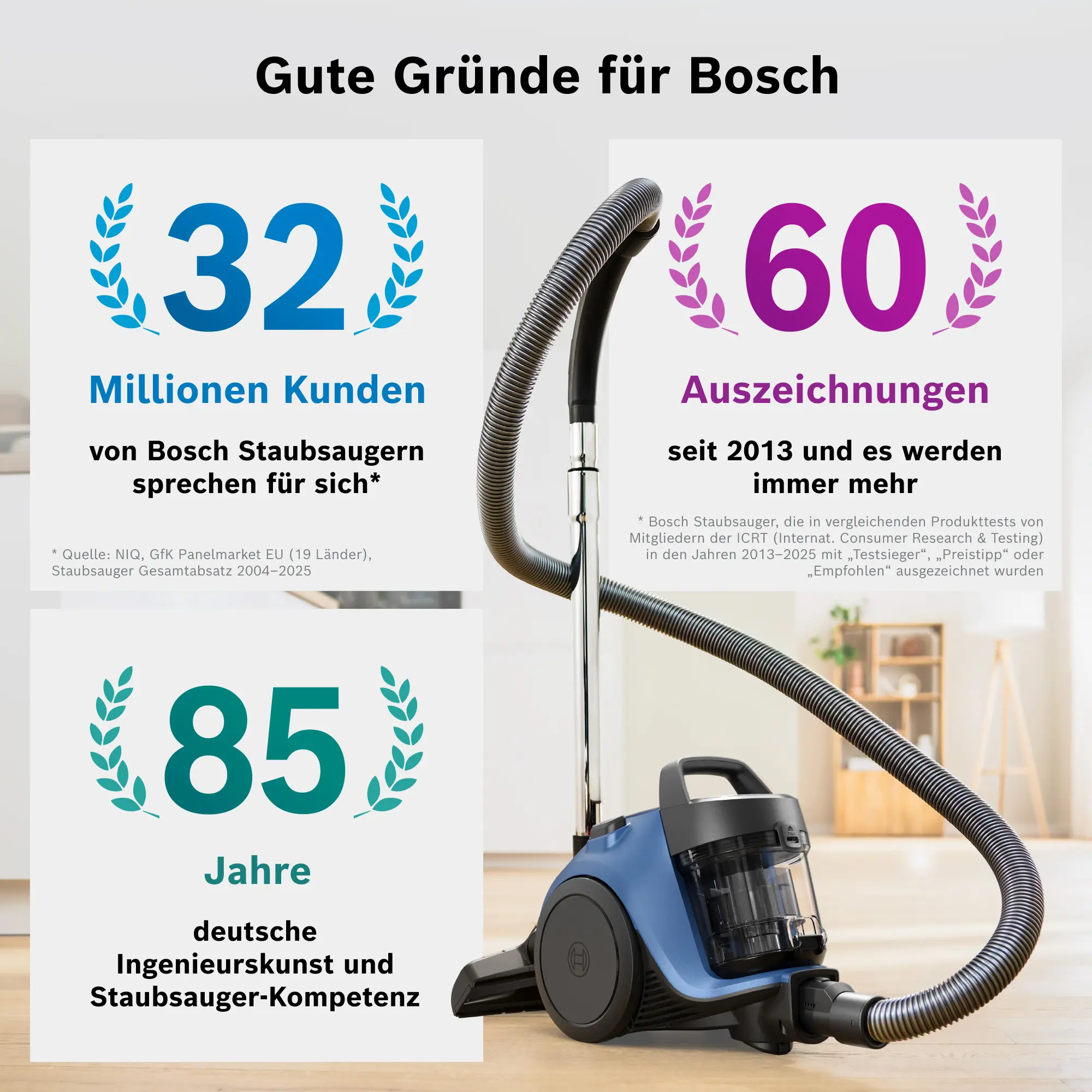 Foto Nr. 10 des Produkts BGS05AM