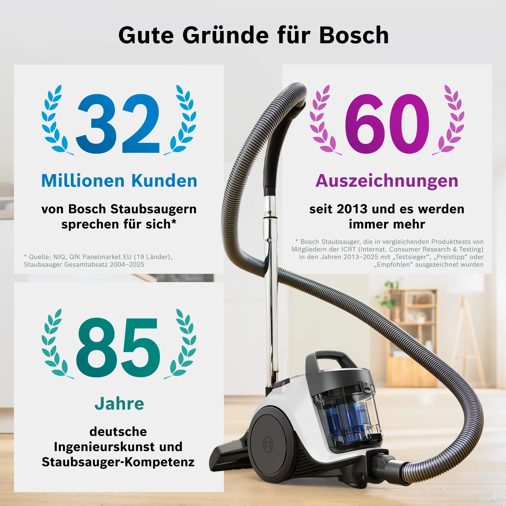 Bild Nr. 10 des Produkts BGS05WH2H