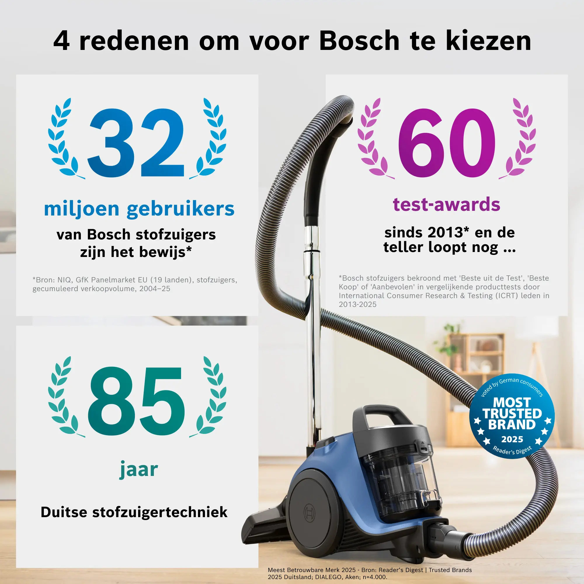 Foto nr. 10 van het product BGS05AM