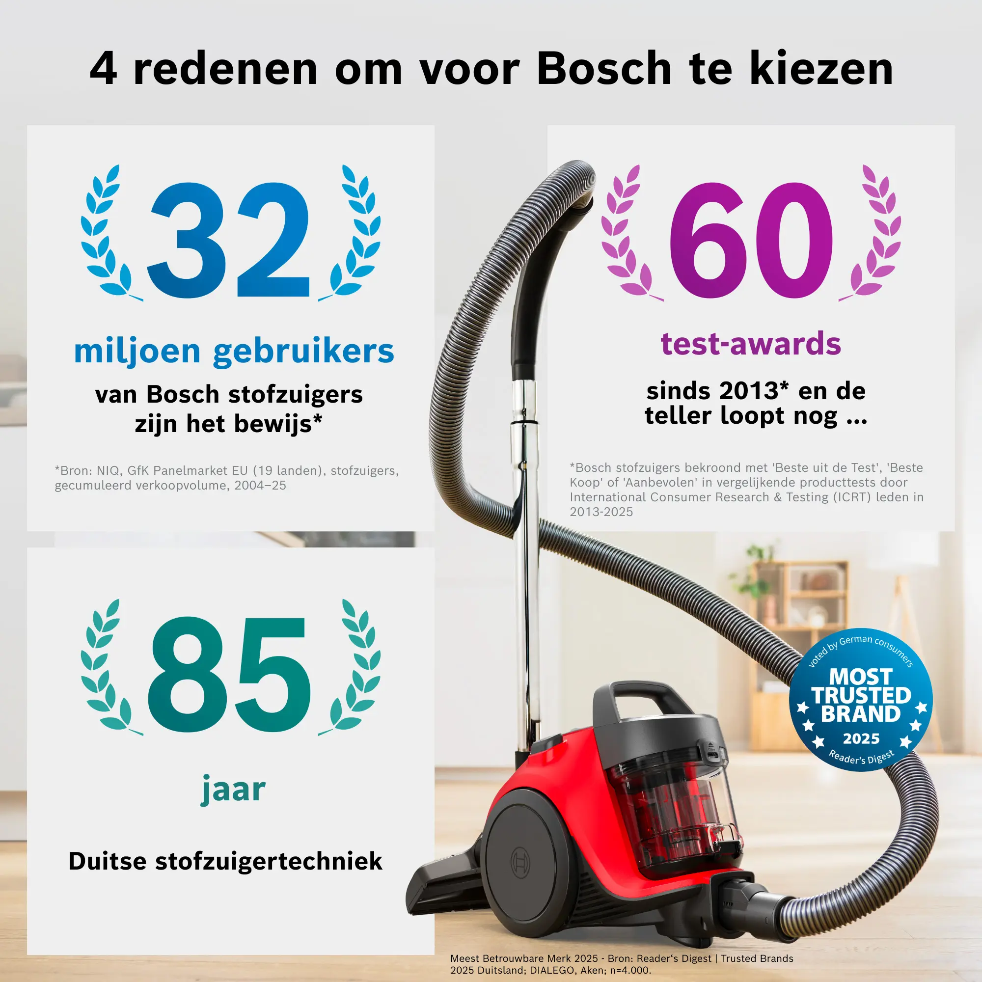 Foto nr. 10 van het product BGC05RD2H