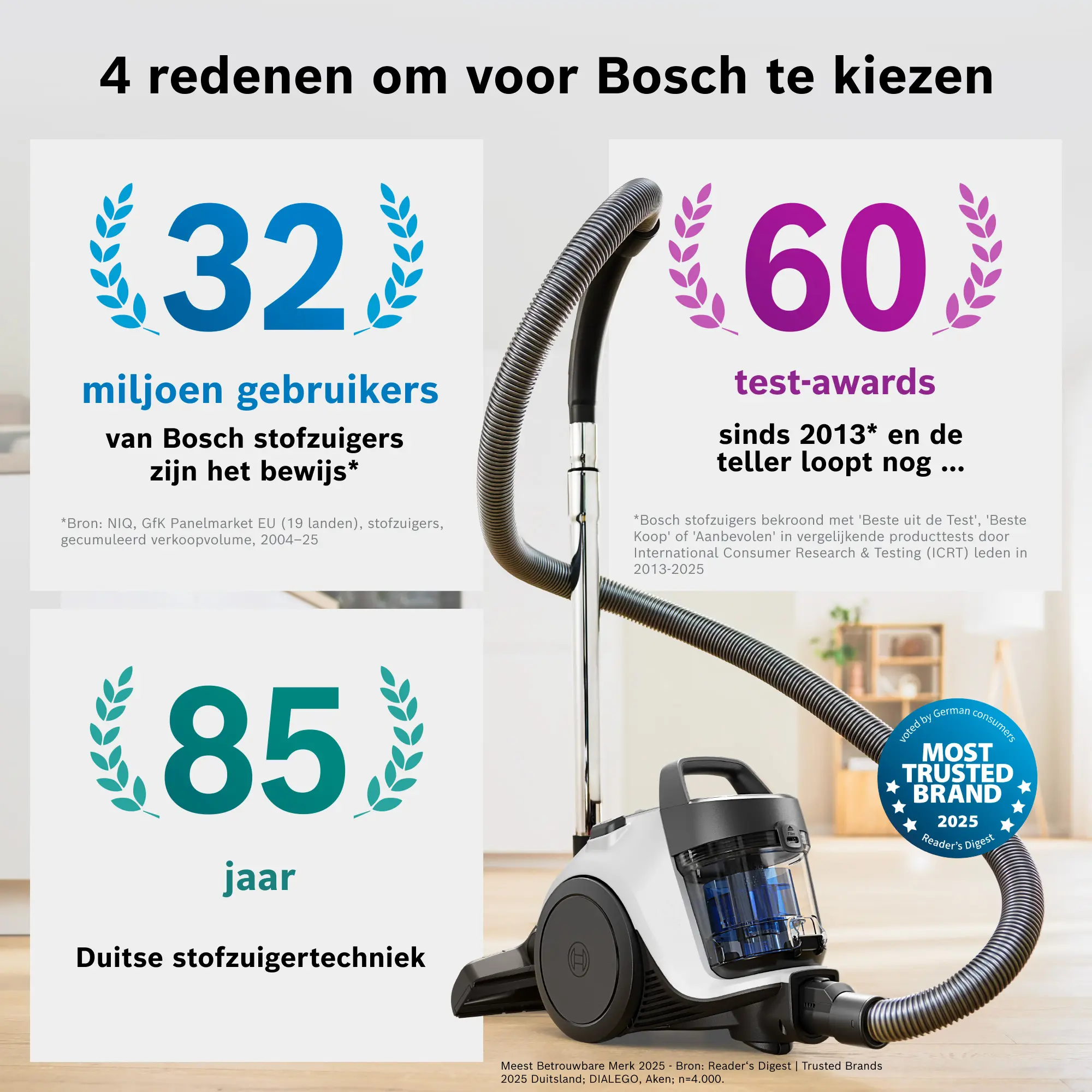 Foto nr. 10 van het product BGS05WH2H