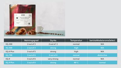 Kaffe av arabica-kaffeb&ouml;nor: Brasilien