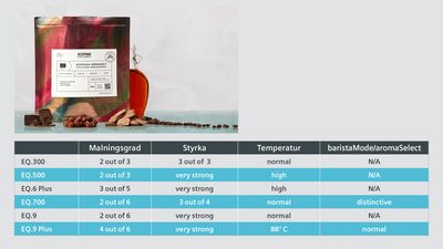 Espressokaffe M&ouml;rkrost