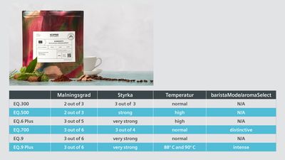 Sorrento, kaffe fr&aring;n kafferosteriet