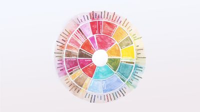 Kaffehjul, hjelper deg med å identifisere kaffens smaker