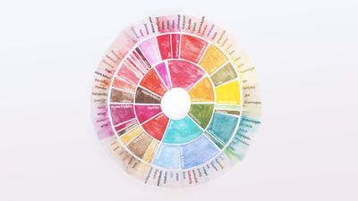 Kaffehjul som hjälper dig vid kaffeprovning för att identifiera smak och arom