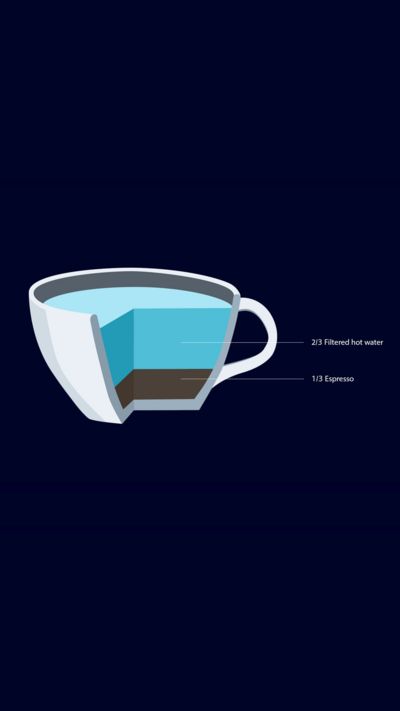 Siemens Électroménager - Culture café - Illustration d'un americano