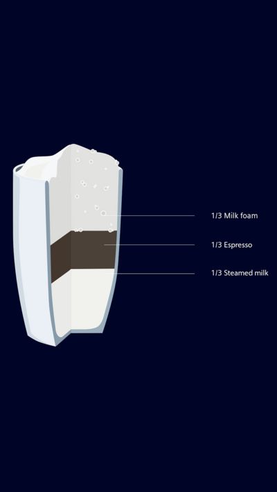 Siemens électroménager - Culture café - Illustration pour un latte macchiato