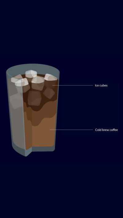Sch&eacute;ma en coupe repr&eacute;sentant un verre avec des gla&ccedil;ons et illustrant la composition d'un caf&eacute; glac&eacute;  : gla&ccedil;ons et cold brew.