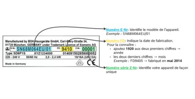 Infographie explicative sur l'étiquette d'un appareil électroménager, indiquant les numéros E-Nr, FD et Z-Nr avec des exemples.