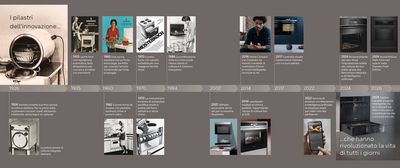 Infografica cronologica che illustra le innovazioni dei forni Siemens dal 1926 al 2026, evidenziando i principali progressi nella tecnologia di cottura e nelle funzionalit&agrave; intelligenti.