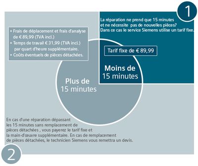 Siemens depannage belgique