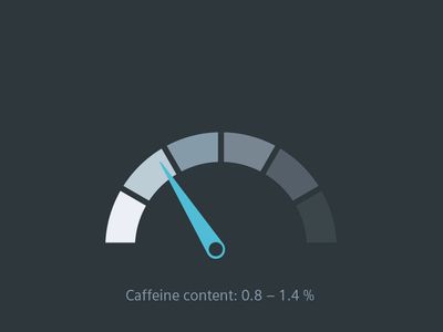 Koffein: 1,8 – 4 %