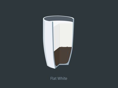 Querschnitt eines Flat White Kaffees