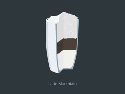 Siemens domácí spotřebiče – Svět kávy – latte macchiato – ilustrace