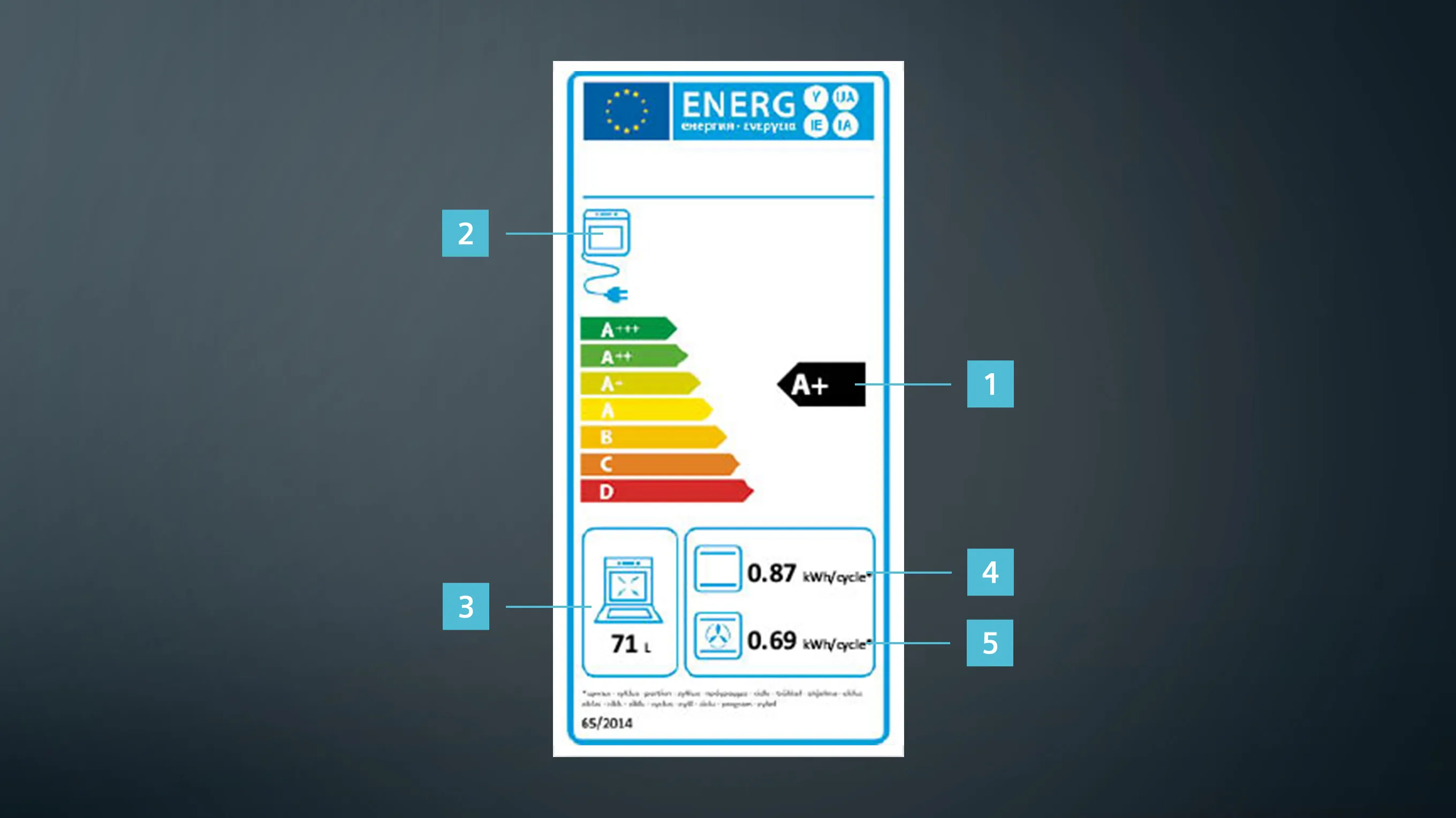 Etichetta di efficienza energetica che mostra valutazioni degli apparecchi e dati sui consumi energetici.